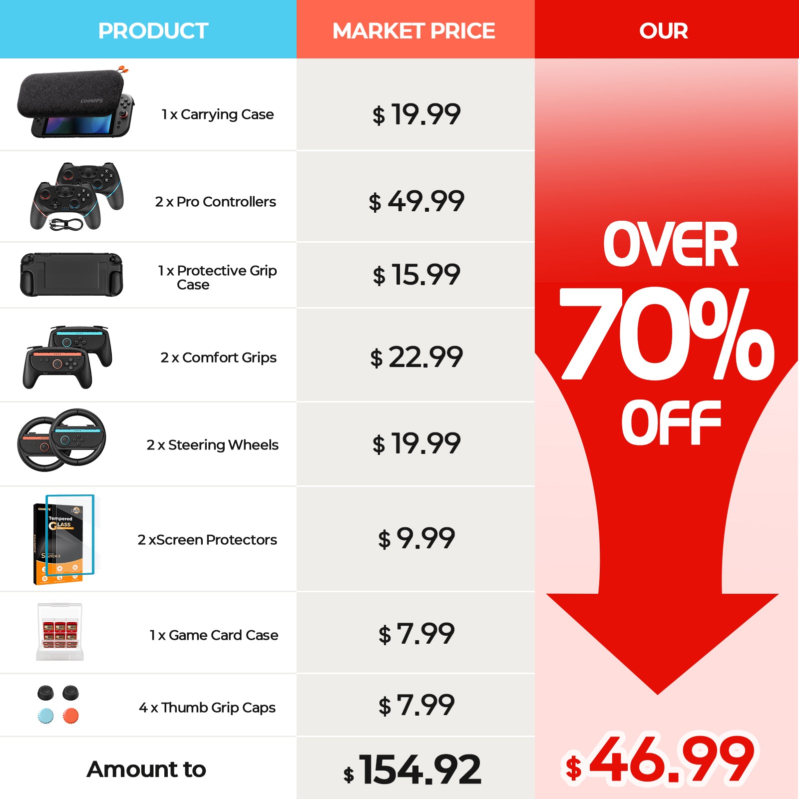 N3-Pro Controllers Accessories Bundle for Nintendo Switch 2 17 in 1